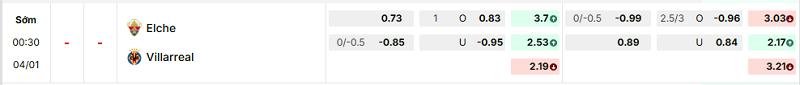 Bảng kèo mới nhất trận Elche vs Villarreal
