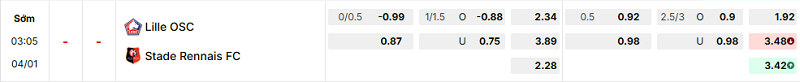 Bảng kèo mới nhất trận Lille vs Rennes