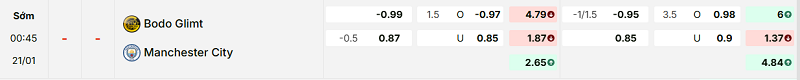 Bảng kèo mới nhất trận Bodo/Glimt vs Manchester City
