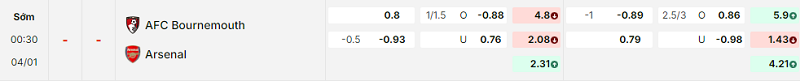 Bảng kèo mới nhất trận Bournemouth vs Arsenal