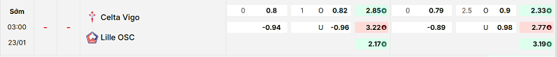 Bảng kèo mới nhất trận Celta Vigo vs Lille