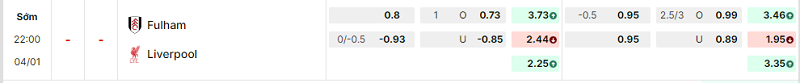 Bảng kèo mới nhất trận Fulham vs Liverpool