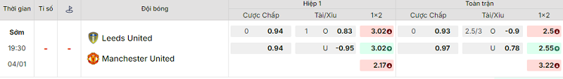 Bảng kèo mới nhất trận Leeds vs Manchester Utd