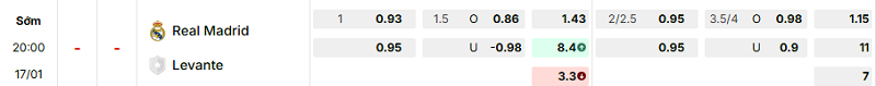 Bảng kèo mới nhất trận Real Madrid vs Levante