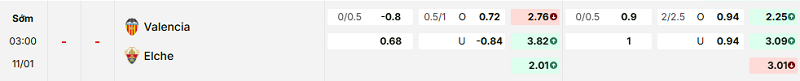 Bảng kèo mới nhất trận Valencia vs Elche