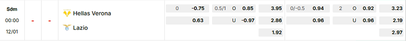 Bảng kèo mới nhất trận Verona vs Lazio