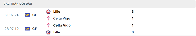 Lịch sử đối đầu Celta Vigo vs Lille