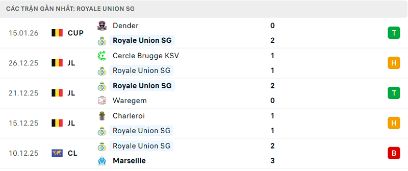 Phong độ Royale Union SG 5 trận đã qua