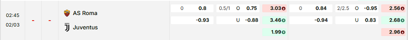 Bảng kèo mới nhất trận AS Roma vs Juventus