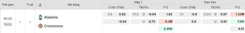 Bảng kèo mới nhất trận Atalanta vs Cremonese