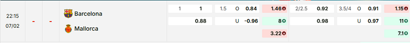 Bảng kèo mới nhất trận Barcelona vs Mallorca