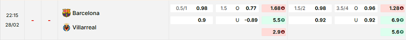 Bảng kèo mới nhất trận Barcelona vs Villarreal