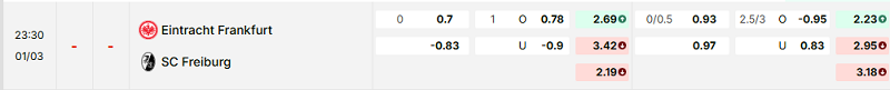 Bảng kèo mới nhất trận Eintracht Frankfurt vs Freiburg