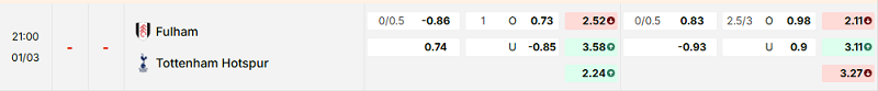 Bảng kèo mới nhất trận Fulham vs Tottenham