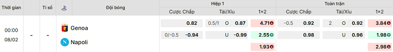 Bảng kèo mới nhất trận Genoa vs Napoli