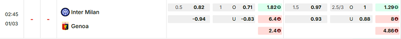 Bảng kèo mới nhất trận Inter vs Genoa