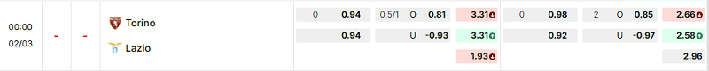 Bảng kèo mới nhất trận Torino vs Lazio