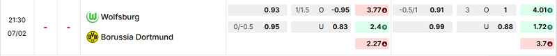 Bảng kèo mới nhất trận Wolfsburg vs Dortmund