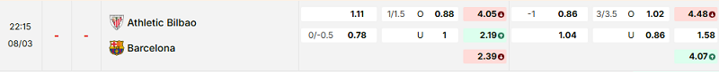 Bảng kèo mới nhất trận Ath Bilbao vs Barcelona