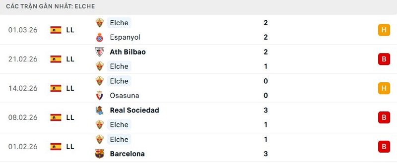 Phong độ Elche 5 trận đã qua